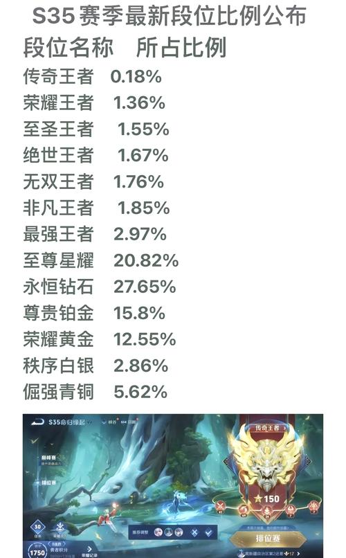 王者荣耀排位必胜攻略，王者荣耀排位必胜攻略视频-第5张图片-平泛游戏