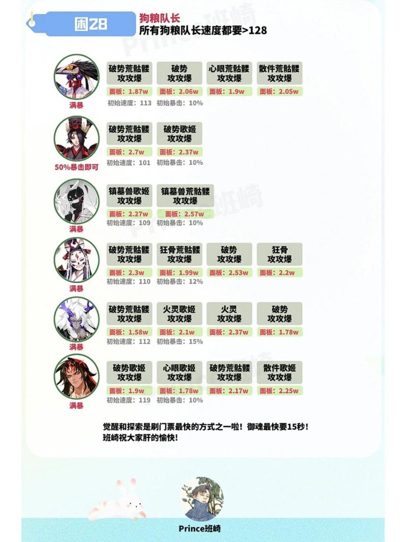 阴阳师狗粮喂养攻略-阴阳师狗粮用法？-第5张图片-平泛游戏