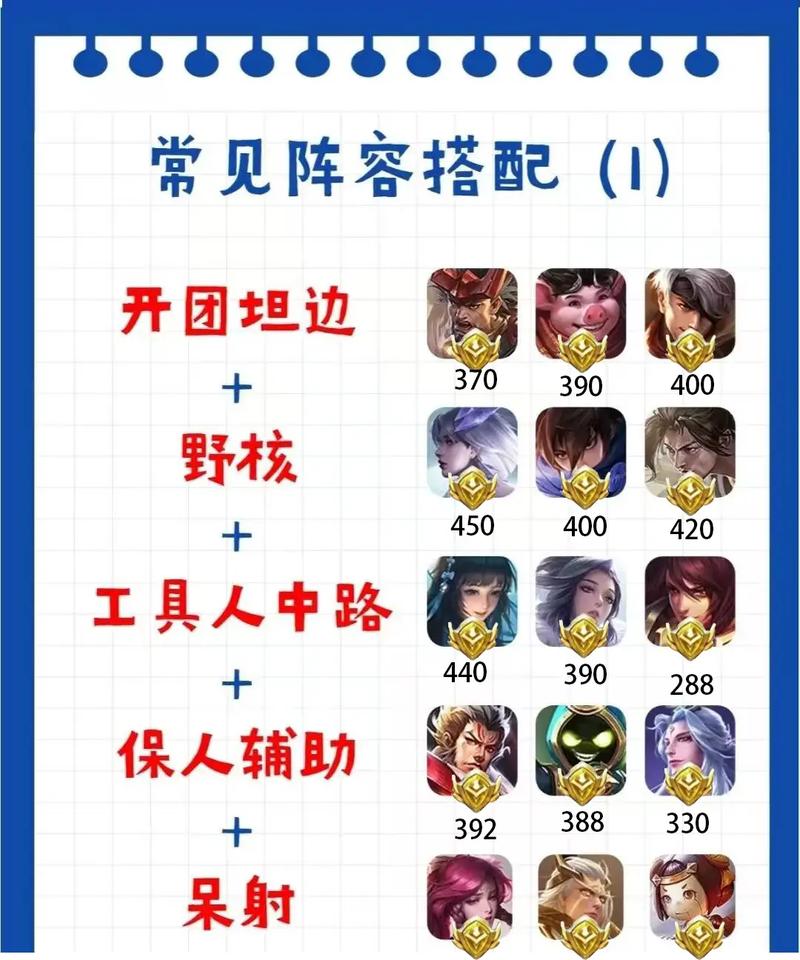 王者荣耀虞姬团队阵容搭配_虞姬配合-第1张图片-平泛游戏 王者荣耀虞姬团队阵容搭配_虞姬配合-第1张图片-平泛游戏