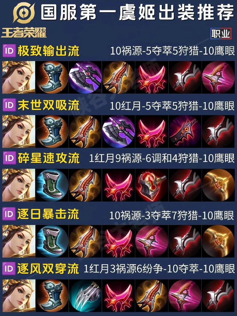 王者荣耀虞姬团队阵容搭配_虞姬配合-第2张图片-平泛游戏 王者荣耀虞姬团队阵容搭配_虞姬配合-第2张图片-平泛游戏