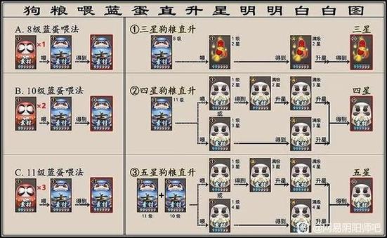 阴阳师妖怪封印的攻略_阴阳师妖气封印副本怎么开具体流程详解-第4张图片-平泛游戏