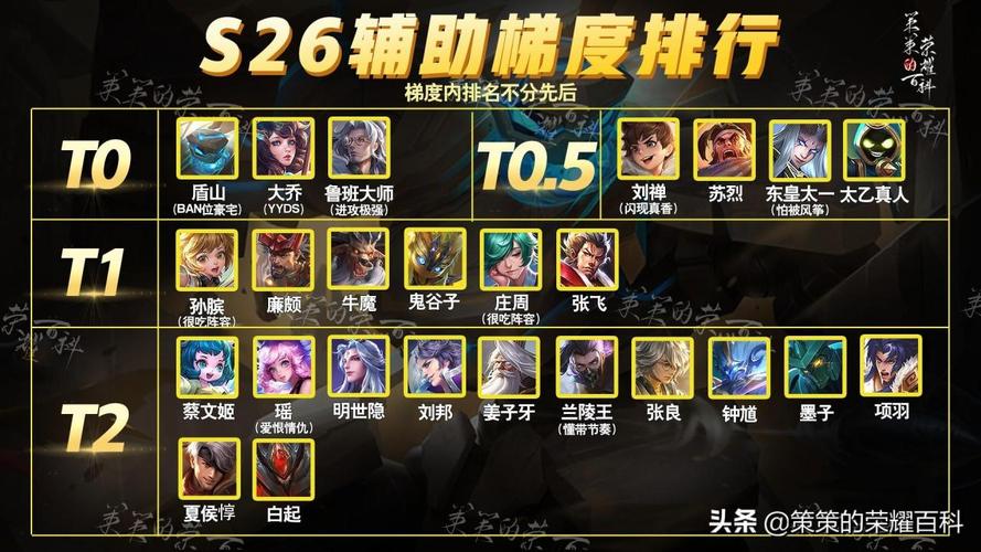 王者荣耀男射手搭配谁_王者荣耀男射手搭配谁最厉害-第3张图片-平泛游戏 王者荣耀男射手搭配谁_王者荣耀男射手搭配谁最厉害-第3张图片-平泛游戏