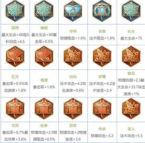 王者荣耀男射手搭配谁_王者荣耀男射手搭配谁最厉害-第5张图片-平泛游戏 王者荣耀男射手搭配谁_王者荣耀男射手搭配谁最厉害-第5张图片-平泛游戏