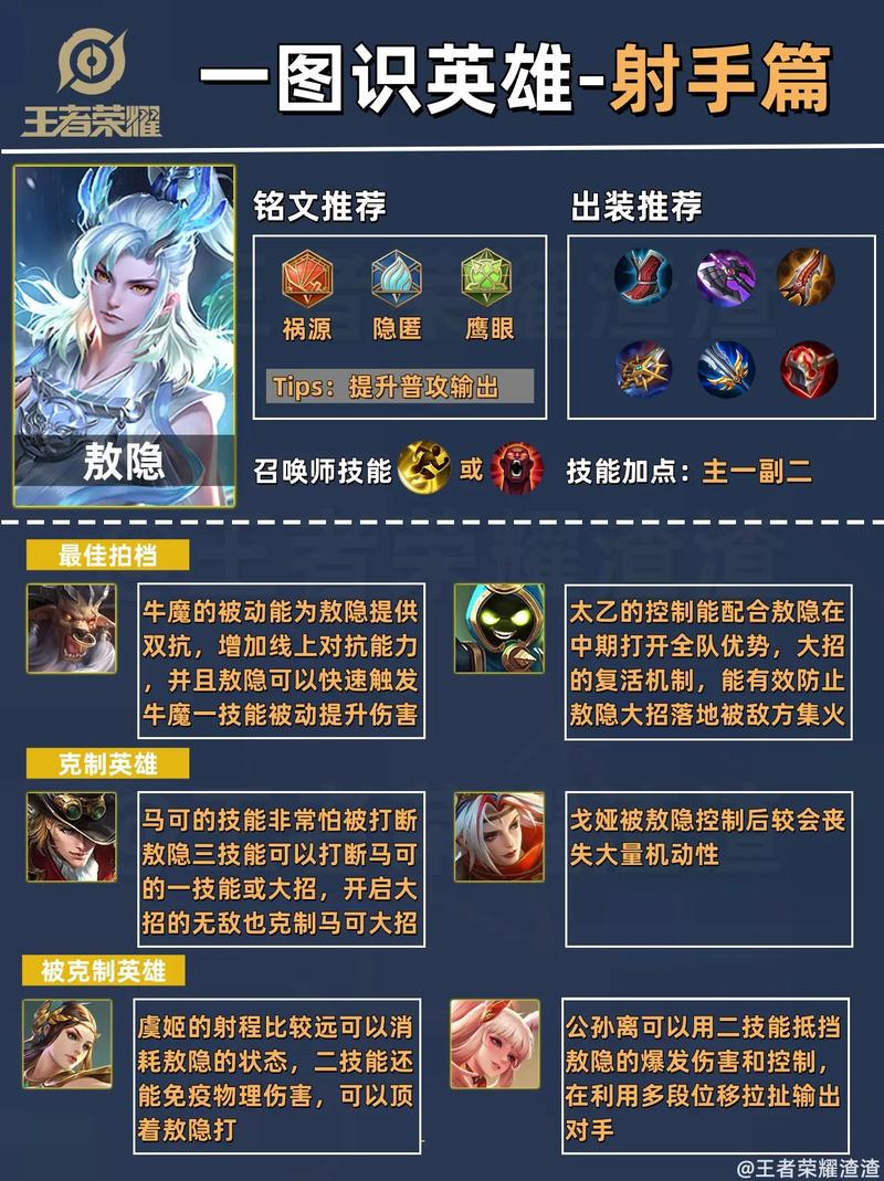 王者荣耀男射手搭配谁_王者荣耀男射手搭配谁最厉害-第6张图片-平泛游戏 王者荣耀男射手搭配谁_王者荣耀男射手搭配谁最厉害-第6张图片-平泛游戏