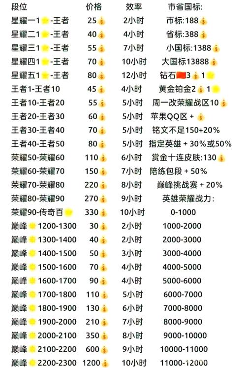 王者荣耀公牛阵容搭配_国服公牛-第3张图片-平泛游戏