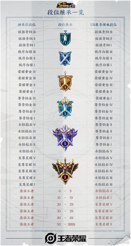 王者荣耀白金攻略-王者白金什么意思?-第5张图片-平泛游戏 王者荣耀白金攻略-王者白金什么意思?-第5张图片-平泛游戏