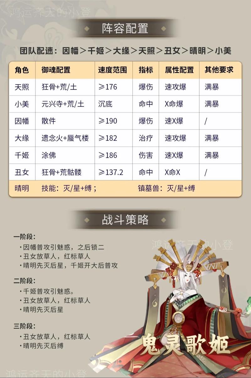 阴阳师万事屋活动攻略_阴阳师万事屋活动时间-第5张图片-平泛游戏