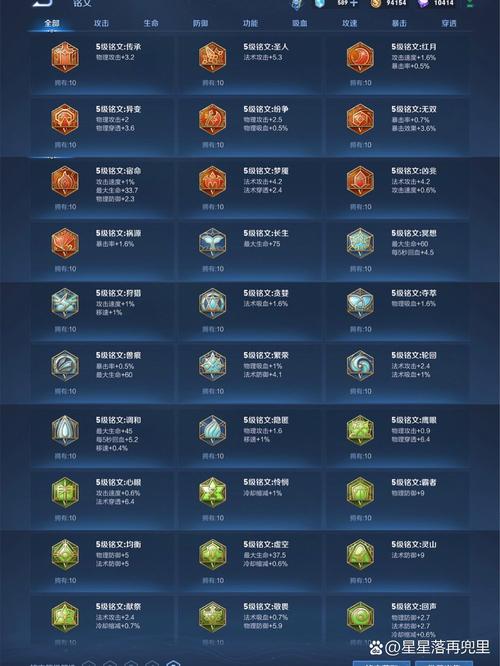 王者荣耀热血武器铭文搭配-手游热血王者攻略?-第6张图片-平泛游戏 王者荣耀热血武器铭文搭配-手游热血王者攻略?-第6张图片-平泛游戏