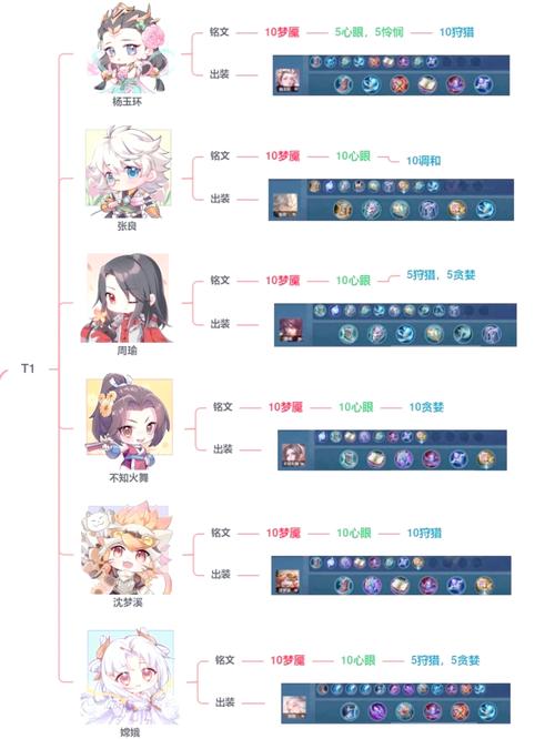 王者荣耀法师铭文搭配,王者法师铭文推荐-第5张图片-平泛游戏 王者荣耀法师铭文搭配,王者法师铭文推荐-第5张图片-平泛游戏