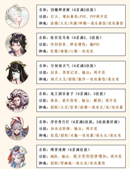 阴阳师式神搭配2017-阴阳师式神搭配阵容过程方式?-第3张图片-平泛游戏 阴阳师式神搭配2017-阴阳师式神搭配阵容过程方式?-第3张图片-平泛游戏