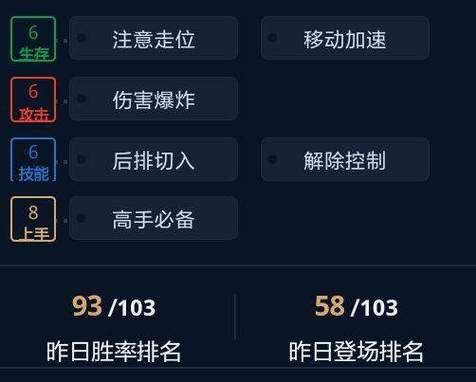 王者荣耀关羽攻略技巧_2021王者荣耀关羽怎么玩-第4张图片-平泛游戏 王者荣耀关羽攻略技巧_2021王者荣耀关羽怎么玩-第4张图片-平泛游戏