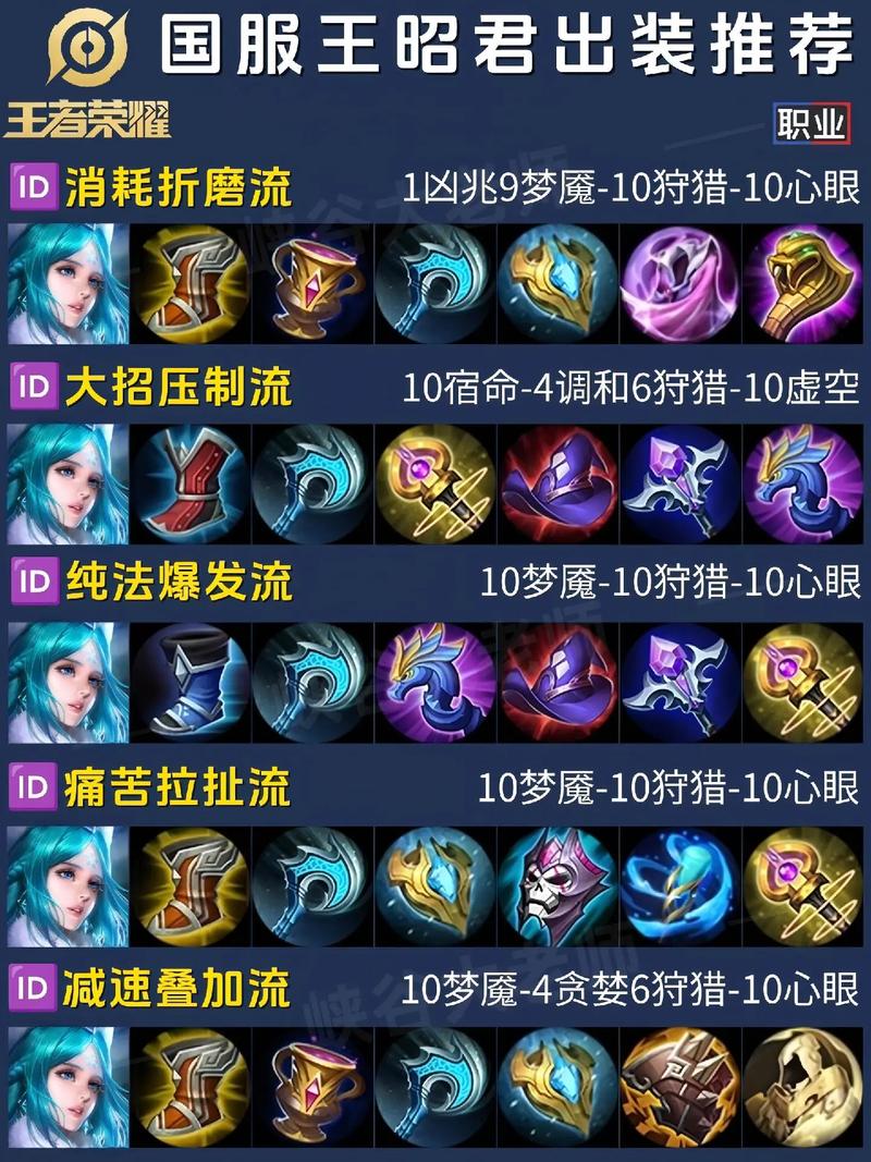 最新王者荣耀出装攻略-最新王者荣耀出装攻略图？-第3张图片-平泛游戏