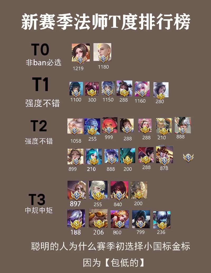 王者荣耀意识攻略技巧-王者100条意识小技巧?-第5张图片-平泛游戏 王者荣耀意识攻略技巧-王者100条意识小技巧?-第5张图片-平泛游戏