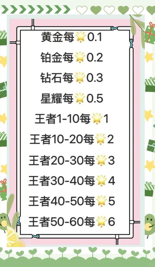 王者荣耀王者进阶攻略-王者荣耀进阶顺序?-第4张图片-平泛游戏 王者荣耀王者进阶攻略-王者荣耀进阶顺序?-第4张图片-平泛游戏