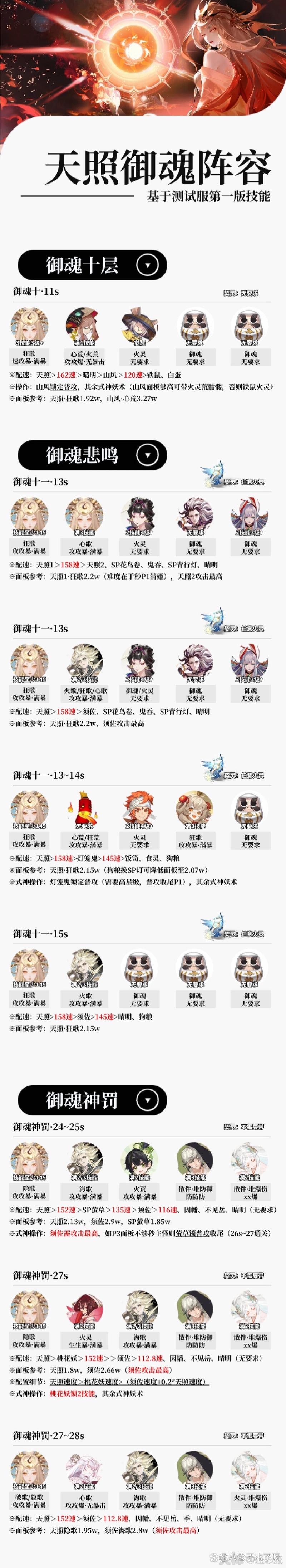 阴阳师超级系列阵容搭配-阴阳师超强阵容？-第4张图片-平泛游戏