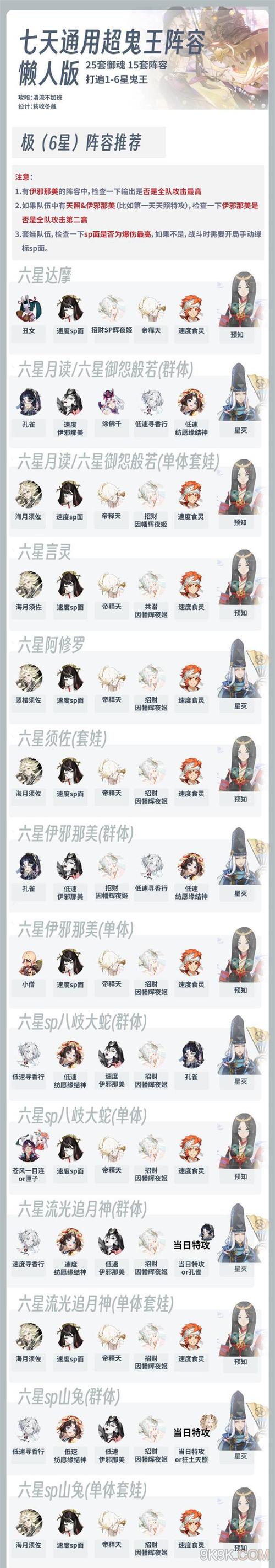 阴阳师鬼王攻略，阴阳师鬼王奖励机制-第3张图片-平泛游戏