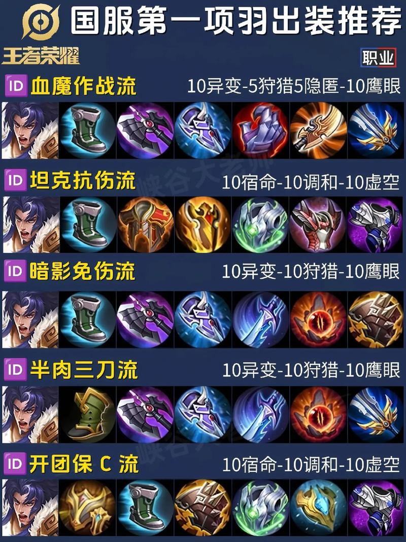 王者荣耀刺客出装攻略，王者荣耀刺客出装攻略最新-第5张图片-平泛游戏