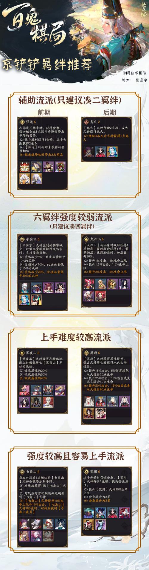 阴阳师小白装备搭配图片,阴阳师小白多少钱一片-第4张图片-平泛游戏 阴阳师小白装备搭配图片,阴阳师小白多少钱一片-第4张图片-平泛游戏