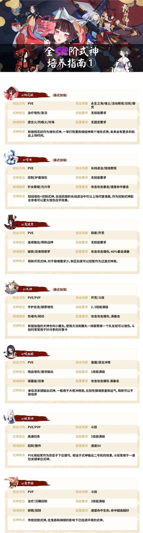 阴阳师快速升级攻略，阴阳师什么快速升级-第1张图片-平泛游戏