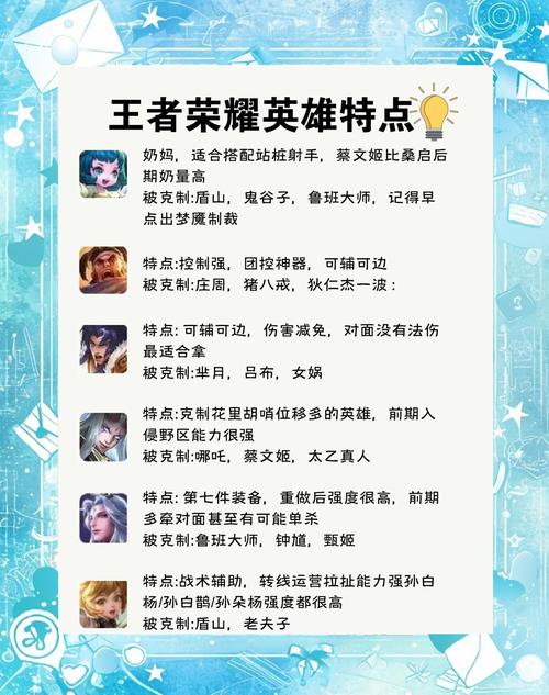 王者荣耀常用英雄为什么显示攻略_王者荣耀常用英雄为什么显示攻略不了-第4张图片-平泛游戏