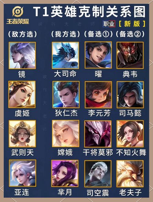 王者荣耀常用英雄为什么显示攻略_王者荣耀常用英雄为什么显示攻略不了-第6张图片-平泛游戏