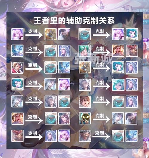 王者荣耀赢政攻略_王者嬴政最新玩法技巧视频-第3张图片-平泛游戏 王者荣耀赢政攻略_王者嬴政最新玩法技巧视频-第3张图片-平泛游戏