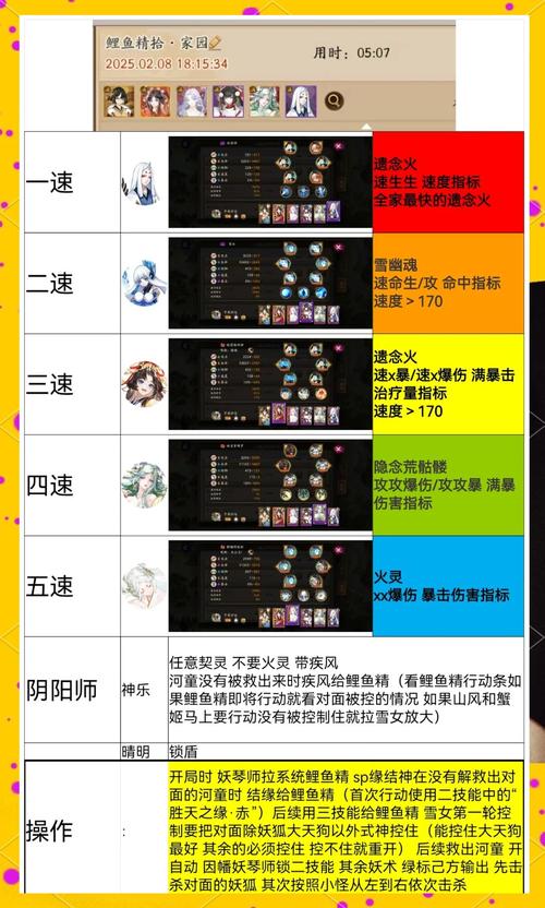 阴阳师鲤鱼精搭配-阴阳师鲤鱼精哪里多跑跑车网?-第5张图片-平泛游戏 阴阳师鲤鱼精搭配-阴阳师鲤鱼精哪里多跑跑车网?-第5张图片-平泛游戏