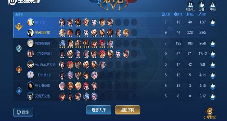 最强阵容搭配王者荣耀战士-本赛季王者荣耀战士英雄谁最强?-第3张图片-平泛游戏 最强阵容搭配王者荣耀战士-本赛季王者荣耀战士英雄谁最强?-第3张图片-平泛游戏