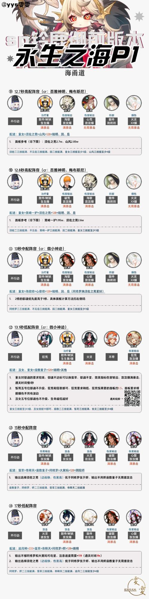 阴阳师前期武器搭配阵容，阴阳师前期武器搭配阵容图-第4张图片-平泛游戏