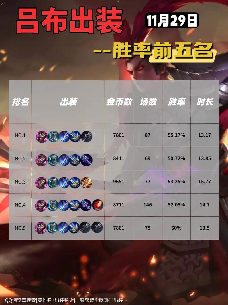 王者荣耀2024吕布攻略，王者荣耀2024吕布攻略大全-第3张图片-平泛游戏