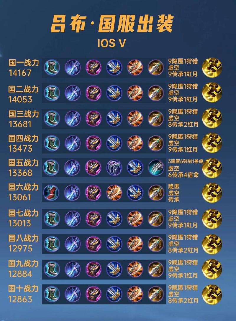 王者荣耀2024吕布攻略，王者荣耀2024吕布攻略大全-第5张图片-平泛游戏