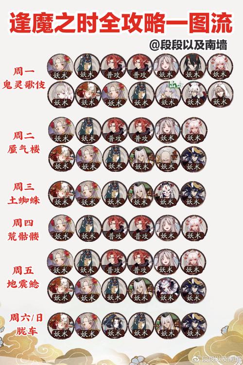 阴阳师输出怎么搭配阵容_阴阳师最强搭配阵容-第1张图片-平泛游戏