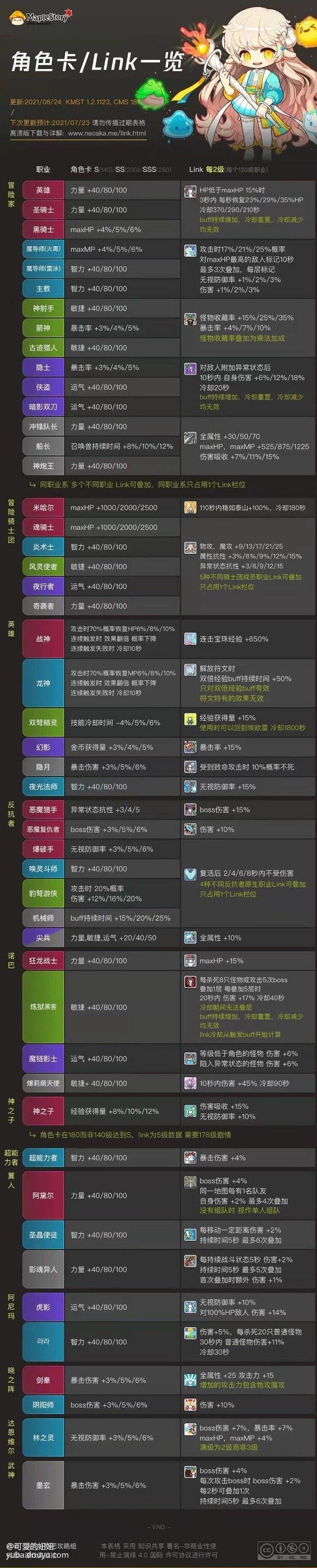 阴阳师精灵角色搭配技能-网易阴阳师精灵?-第1张图片-平泛游戏 阴阳师精灵角色搭配技能-网易阴阳师精灵?-第1张图片-平泛游戏