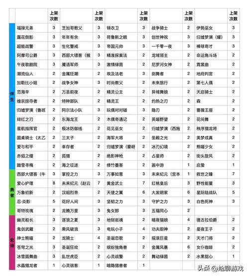 王者荣耀商店攻略-王者荣耀商城在哪？-第5张图片-平泛游戏