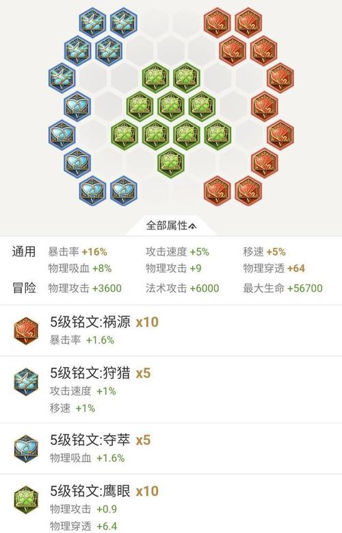 王者荣耀高手铭文怎么搭配_王者荣耀高手名字大全-第1张图片-平泛游戏 王者荣耀高手铭文怎么搭配_王者荣耀高手名字大全-第1张图片-平泛游戏