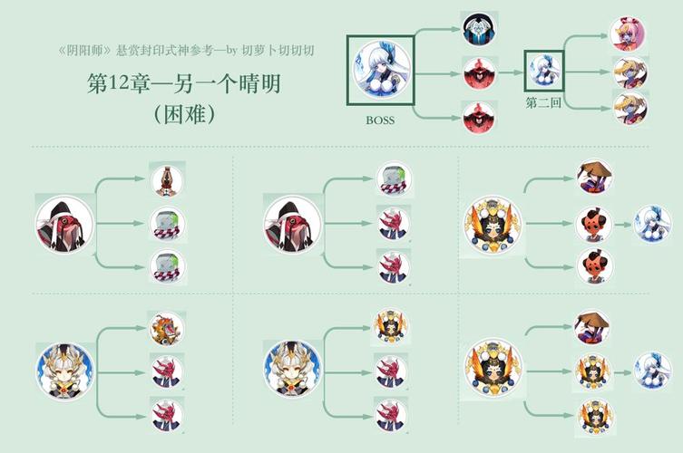 阴阳师攻略悬赏任务_阴阳师攻略悬赏任务有哪些-第1张图片-平泛游戏