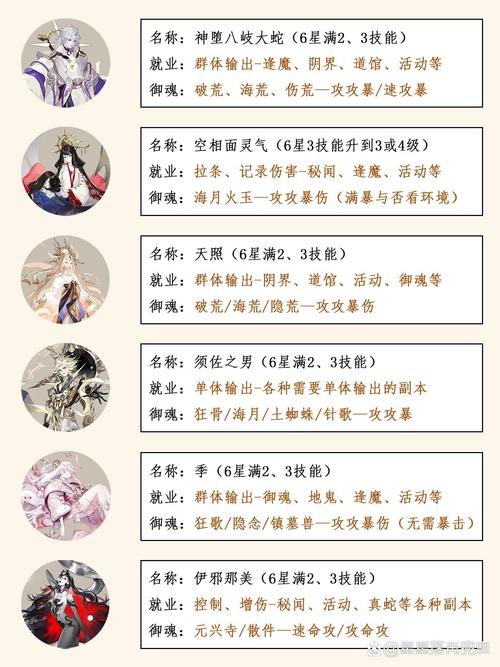 阴阳师千姬活动攻略_阴阳师千姬活动皮肤是谁的-第2张图片-平泛游戏 阴阳师千姬活动攻略_阴阳师千姬活动皮肤是谁的-第2张图片-平泛游戏