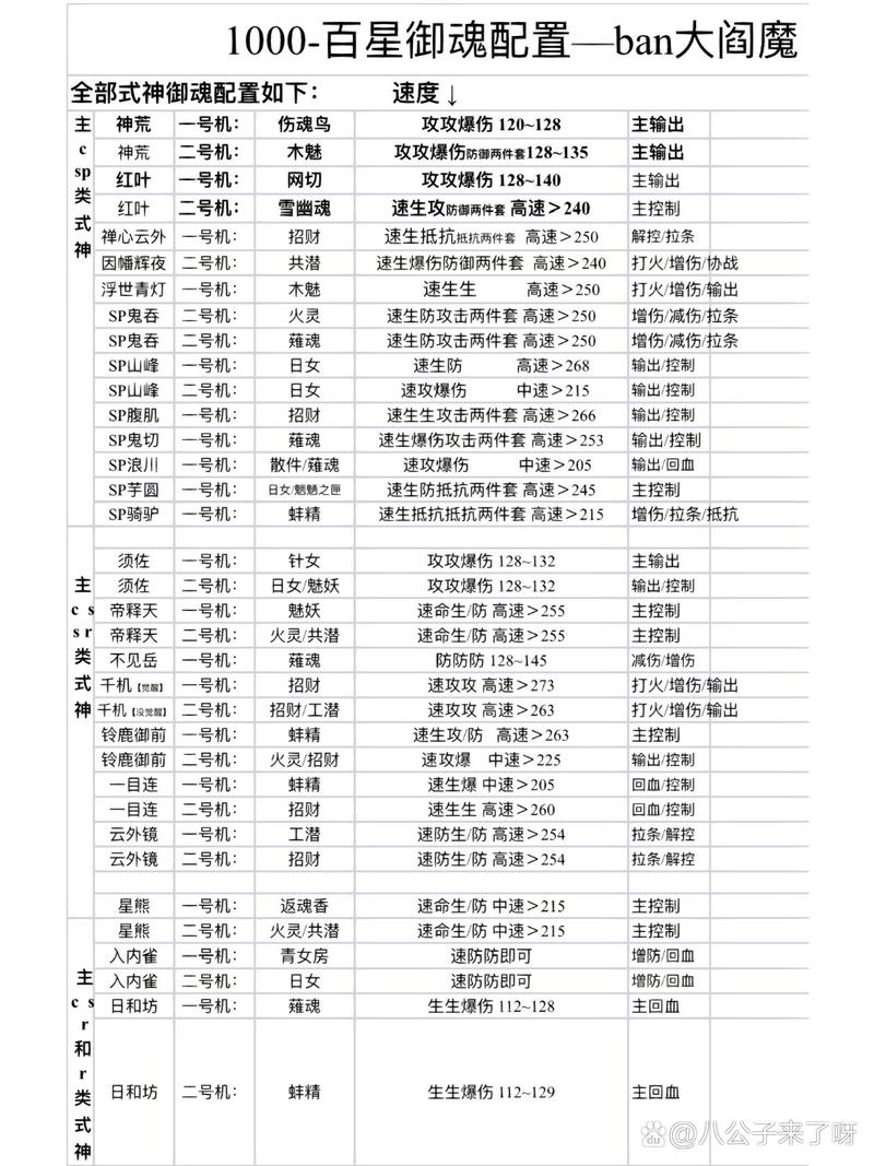 阴阳师千姬活动攻略_阴阳师千姬活动皮肤是谁的-第3张图片-平泛游戏 阴阳师千姬活动攻略_阴阳师千姬活动皮肤是谁的-第3张图片-平泛游戏