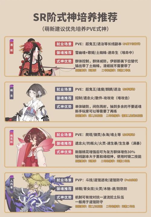 阴阳师三妖怎么搭配-阴阳师妖术三怎么设置?-第1张图片-平泛游戏 阴阳师三妖怎么搭配-阴阳师妖术三怎么设置?-第1张图片-平泛游戏