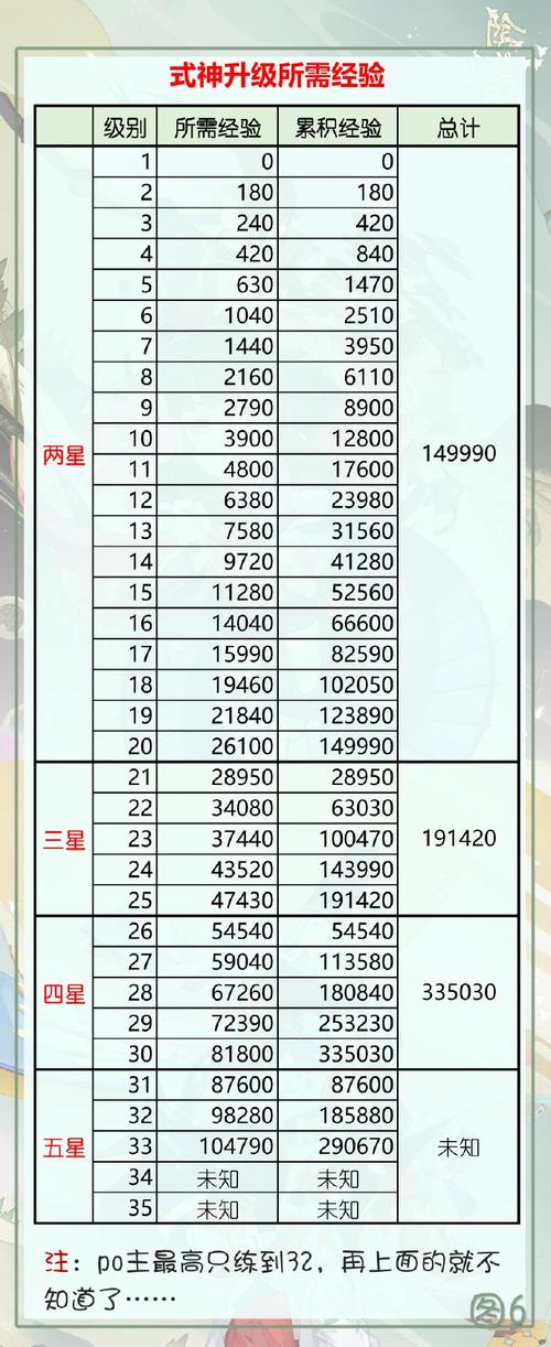 阴阳师升5星攻略，阴阳师升五星顺序2020-第5张图片-平泛游戏