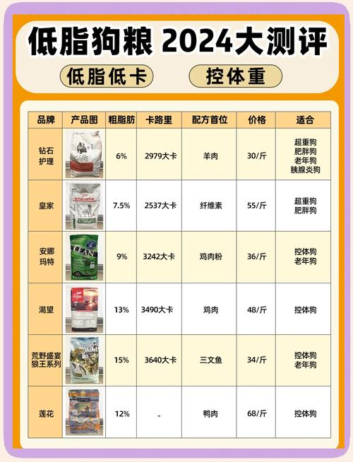 阴阳师肝狗粮攻略-阴阳师狗粮培养攻略？-第4张图片-平泛游戏