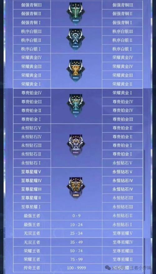 王者荣耀晋级钻石搭配_王者钻石晋级赛用什么英雄好-第1张图片-平泛游戏 王者荣耀晋级钻石搭配_王者钻石晋级赛用什么英雄好-第1张图片-平泛游戏