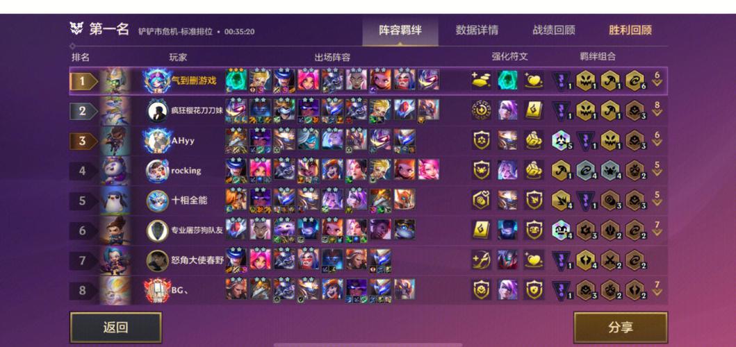 王者荣耀晋级钻石搭配_王者钻石晋级赛用什么英雄好-第2张图片-平泛游戏 王者荣耀晋级钻石搭配_王者钻石晋级赛用什么英雄好-第2张图片-平泛游戏