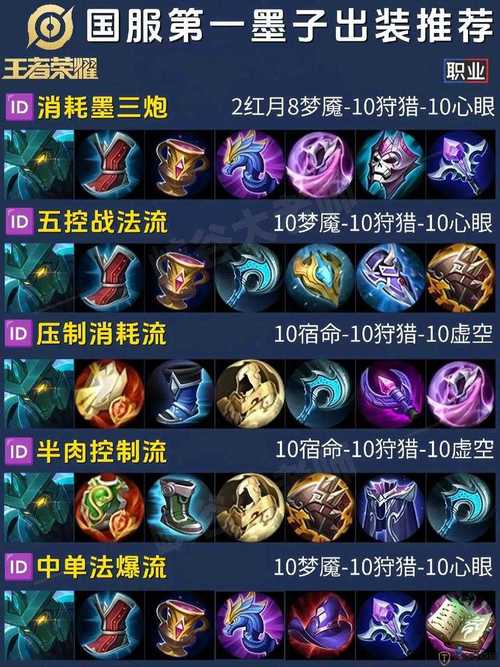 王者荣耀平民符文攻略，王者荣耀符文怎么搭配输出比较高-第3张图片-平泛游戏