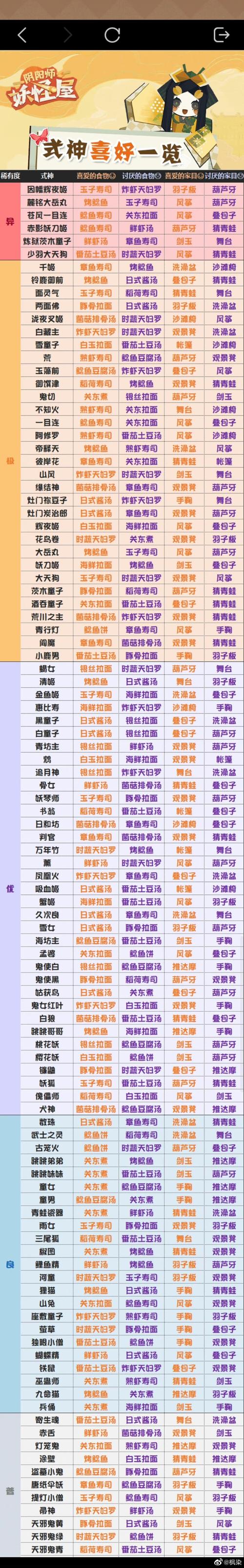 阴阳师贪攻略_阴阳师贪卷-第5张图片-平泛游戏