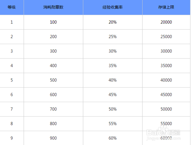 阴阳师手游攻略_阴阳师手游萌新入门-第3张图片-平泛游戏