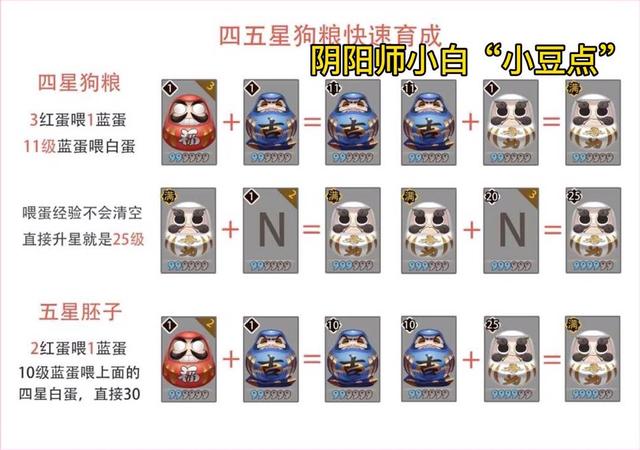 阴阳师带狗粮攻略，阴阳师带狗粮最快的式神-第1张图片-平泛游戏