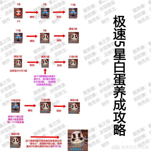 阴阳师带狗粮攻略，阴阳师带狗粮最快的式神-第4张图片-平泛游戏