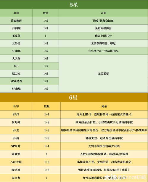 阴阳师带狗粮攻略，阴阳师带狗粮最快的式神-第5张图片-平泛游戏