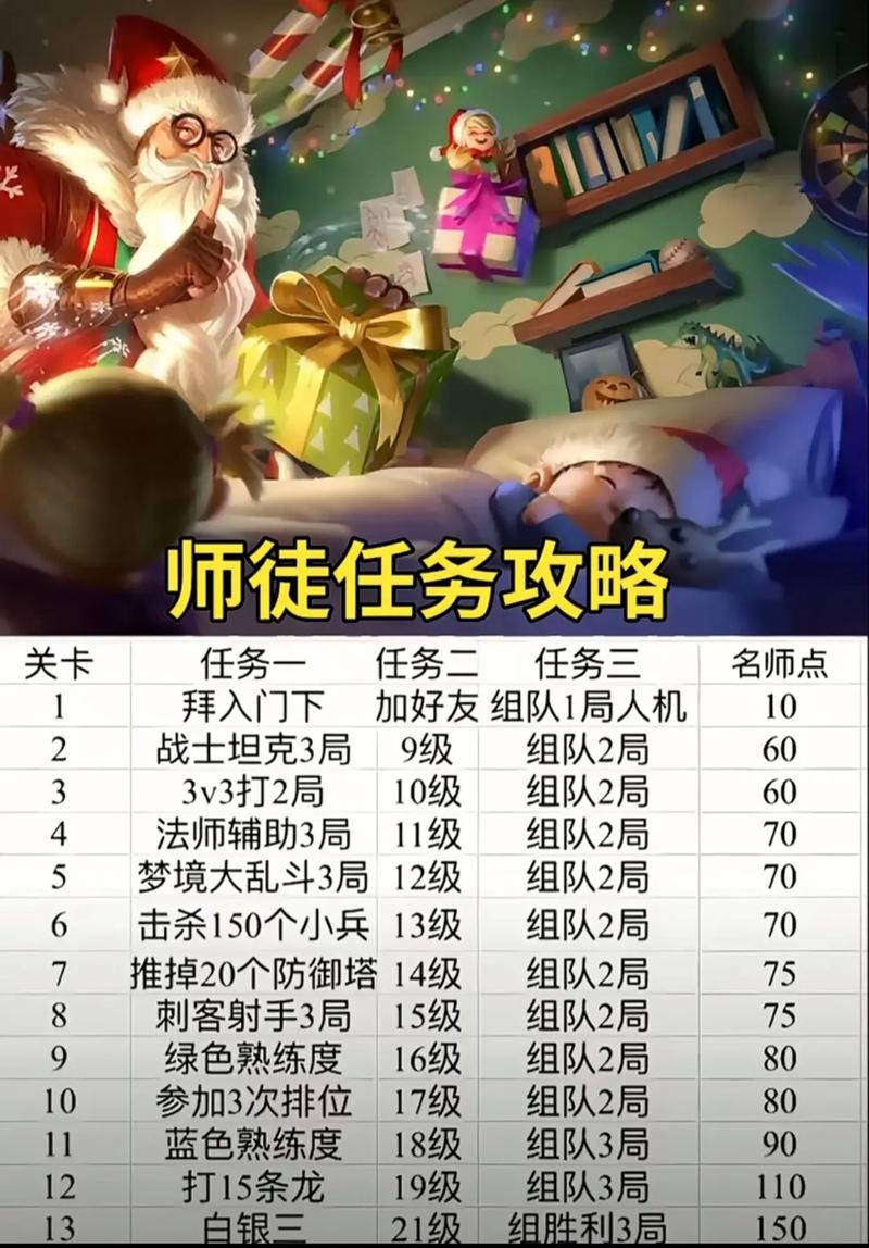 王者荣耀师徒13000攻略_王者荣耀师徒任务6000-第4张图片-平泛游戏